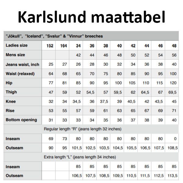 Karlslund maattabel
